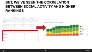 #C3NY
BUT, WE’VE SEEN THE CORRELATION
BETWEEN SOCIAL ACTIVITY AND HIGHER
RANKINGS
9
 