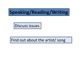 Speaking/Reading/Writing

  Discuss issues


Find out about the artist/ song
 