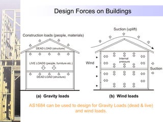 Design Forces on Buildings

                                                   Suction (uplift)
Construction loads (people, materials)


         DEAD LOAD (structure)


                                                      Internal
                                                      pressure
    LIVE LOADS (people, furniture etc.)   Wind
                                                                      Suction

         DEAD LOAD (structure)




         (a) Gravity loads                       (b) Wind loads

   AS1684 can be used to design for Gravity Loads (dead & live)
                        and wind loads.
 