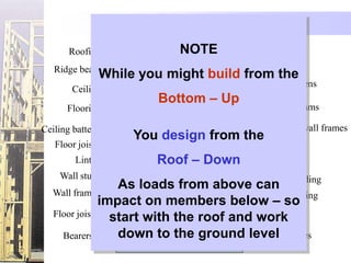 Design Fundamentals
                                         Battens
       Roofing               NOTE
                                         Rafters
   Ridge beam
                 While you might build from the
                                          Ceiling battens
       Ceiling
                         Bottom – Up
      Flooring                            Hanging beams

Ceiling battens                            First floor wall frames
                      You design from the
   Floor joists
                                         Ceiling
        Lintel           Roof – Down
    Wall stud
                 As loads from aboveExternal cladding
                                       can
  Wall frame                          Internal cladding
              impact on members below – so
  Floor joists start with the roof andFlooring
                                       work
    Bearers      down to the ground level or piles
                                      Stumps
 