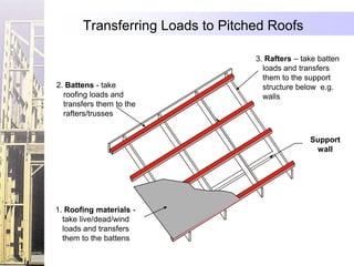 Transferring Loads to Pitched Roofs

                                  3. Rafters – take batten
                                    loads and transfers
                                    them to the support
2. Battens - take                   structure below e.g.
  roofing loads and                 walls
  transfers them to the
  rafters/trusses


                                                 Support
                                                  wall




1. Roofing materials -
  take live/dead/wind
  loads and transfers
  them to the battens
 