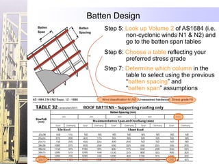 Batten Design
Batten
Span
         Batten    Step 5: Look up Volume 2 of AS1684 (i.e.
         Spacing
                           non-cyclonic winds N1 & N2) and
                           go to the batten span tables
                   Step 6: Choose a table reflecting your
                           preferred stress grade
                   Step 7: Determine which column in the
                           table to select using the previous
                           “batten spacing” and
                           “batten span” assumptions
 