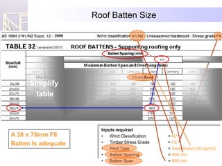 Roof Batten Size

              2006




      Simplify
        table



                       Inputs required
A 38 x 75mm F8         •   Wind Classification   = N2
Batten Is adequate     •   Timber Stress Grade   = F8
                       •   Roof Type             = Steel Sheet (20 kg/m2)
                       •   Batten Spacing        = 900 mm
                       •   Batten Span           = 900 mm
 