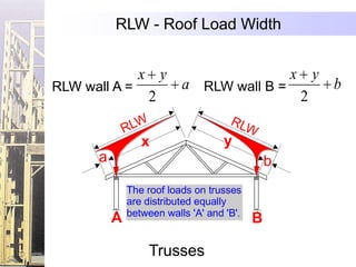 RLW - Roof Load Width


             x y                x y
RLW wall A =     a RLW wall B =     b
              2                  2
              LW                    RL
             R                        W
                x                  y
     a                                        b
             The roof loads on trusses
             are distributed equally
             between walls 'A' and 'B'.
         A                                B

                   Trusses
 