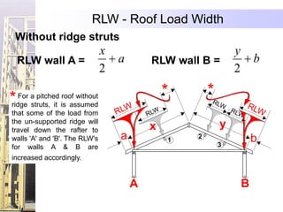 RLW - Roof Load Width
 Without ridge struts
                                x                                 y
    RLW wall A =                    a        RLW wall B =                 b
                                2                                 2

*  For a pitched roof without                     *       *
                                                          RL
ridge struts, it is assumed                                 W           RL
that some of the load from          RLW     RL
                                              W                   RL
                                                                    W     W
the un-supported ridge will
travel down the rafter to                   x                 y
walls 'A' and 'B'. The RLW's        a             1
                                                      2                   b
for walls A & B are                                           3
increased accordingly.


                                        A                             B
 