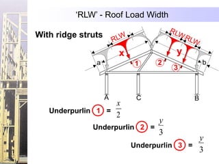 „RLW‟ - Roof Load Width
                                        RL
With ridge struts         W               WR
                        RL                  LW

                         x               y
               a              1     2            b
                                        3



                    A          C             B
                   x
   Underpurlin 1 =
                   2
                              y
              Underpurlin 2 =
                              3
                                              y
                              Underpurlin 3 =
                                              3
 