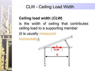 CLW - Ceiling Load Width

Ceiling load width (CLW)
is the width of ceiling that contributes
ceiling load to a supporting member
(it is usually measured
horizontally).

                    CLW

                     x


              A             B
 