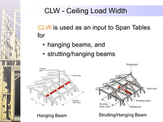 CLW - Ceiling Load Width

      CLW is used as an input to Span Tables
      for
        • hanging beams, and
        • strutting/hanging beams
                                                 Ridgeboard
      Hanging
      beam

                     Ceiling joist




                                                                   Roof strut




                     Hanging                             Strutting beam
                     beam span
'x'                                  Strutting
                                     beam span     Underpurlin



      Hanging Beam                   Strutting/Hanging Beam
 