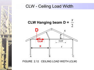 CLW - Ceiling Load Width


                        x
   CLW Hanging beam D =
                        2
        D                    E




         CLW           CLW

            x            y



    A            B               C

FIGURE 2.12 CEILING LOAD WIDTH (CLW)
 