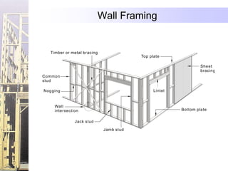 Wall Framing


  Timber or metal bracing
                                        Top plate

                                                                Sheet
                                                                bracing
Common
stud

Nogging                                       Lintel


    Wall
    intersection                                       Bottom plate


              Jack stud

                            Jamb stud
 