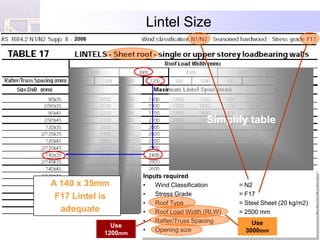Lintel Size
     2006




                                         Simplify table




                     Inputs required
A 140 x 35mm         •   Wind Classification     = N2
 F17 Lintel is       •   Stress Grade            = F17
                     •   Roof Type               = Steel Sheet (20 kg/m2)
  adequate           •   Roof Load Width (RLW)   = 2500 mm
                     •   Rafter/Truss Spacing    = 900 mm
                                                     Use
              Use
                     •   Opening size            = 2400 mm
                                                   3000 mm
            1200mm
 