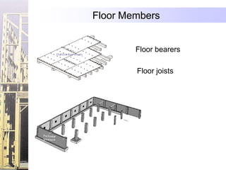 Floor Members


        Floor bearers

        Floor joists
 