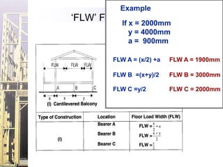 Example
„FLW‟ Floor If x = 2000mm
             Load Width
               y = 4000mm
               a = 900mm

          FLW A = (x/2) +a   FLW A = 1900mm

          FLW B =(x+y)/2     FLW B = 3000mm

          FLW C =y/2         FLW C = 2000mm
 
