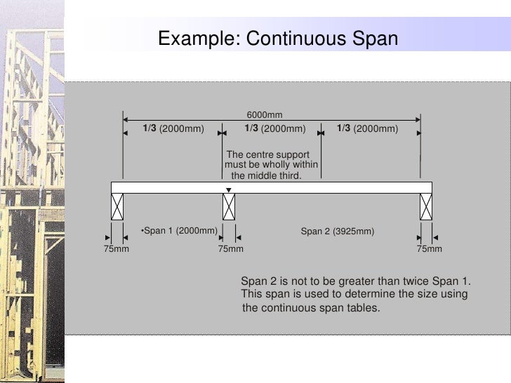 Define Floor Joist Span Review Home Co