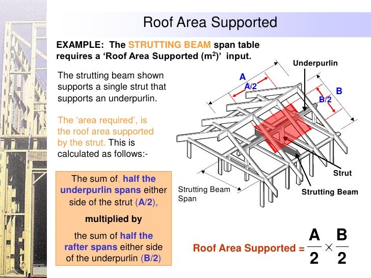 Using Span Tables As1684 2