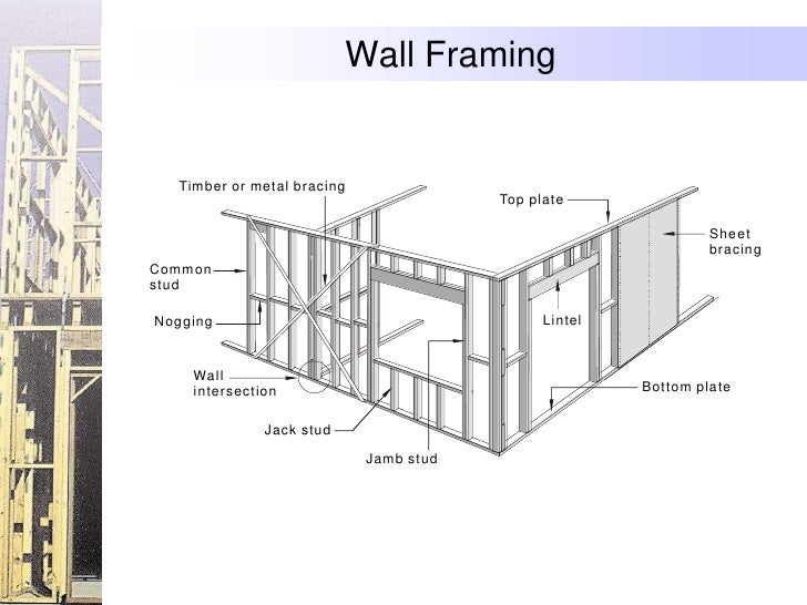 Building With Metal Studs Building With Metal Studs