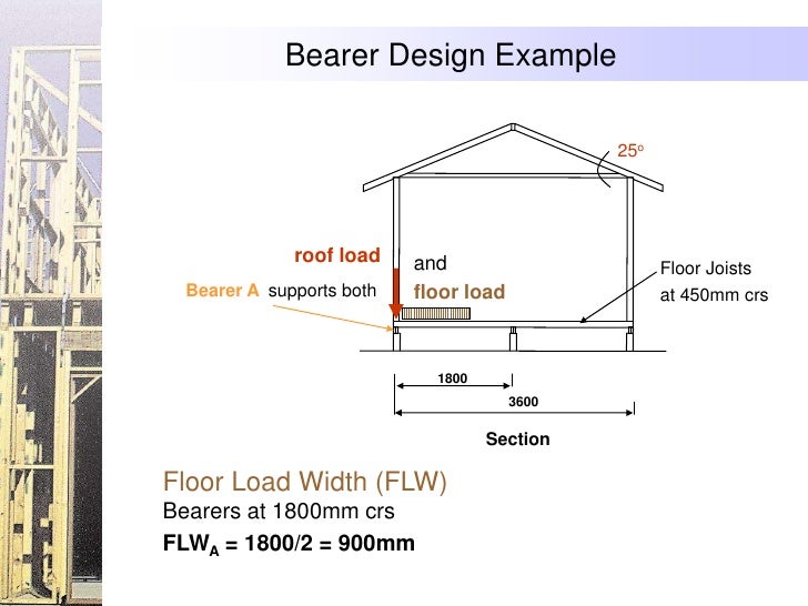 Using Span Tables As1684 2