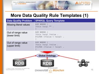 More Data Quality Rule Templates (1)
  Data Quality Problem                               SPARQL Query Template
  Missing ...