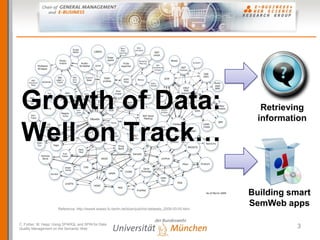 Growth of Data:                                                                                             Retrieving
   ...