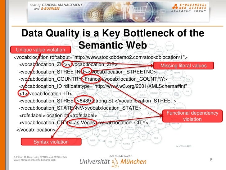 quality data semantic SPIN SPARQL the for Using Management Quality and on Data