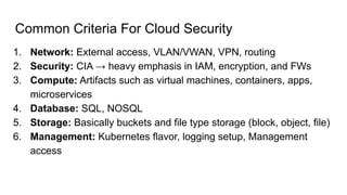 Common Criteria For Cloud Security
1. Network: External access, VLAN/VWAN, VPN, routing
2. Security: CIA → heavy emphasis in IAM, encryption, and FWs
3. Compute: Artifacts such as virtual machines, containers, apps,
microservices
4. Database: SQL, NOSQL
5. Storage: Basically buckets and file type storage (block, object, file)
6. Management: Kubernetes flavor, logging setup, Management
access
 