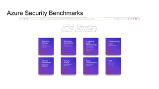 Azure Security Benchmarks
 
