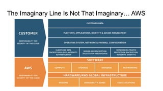 The Imaginary Line Is Not That Imaginary… AWS
 