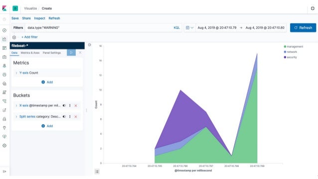 Using Splunk Or Elk For Auditing Aws Gcp Azure Security
