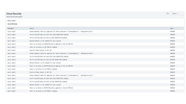 Using Splunk Or Elk For Auditing Aws Gcp Azure Security