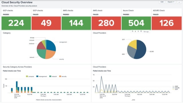 Diagram Splunk U0026 39 S Security Vision