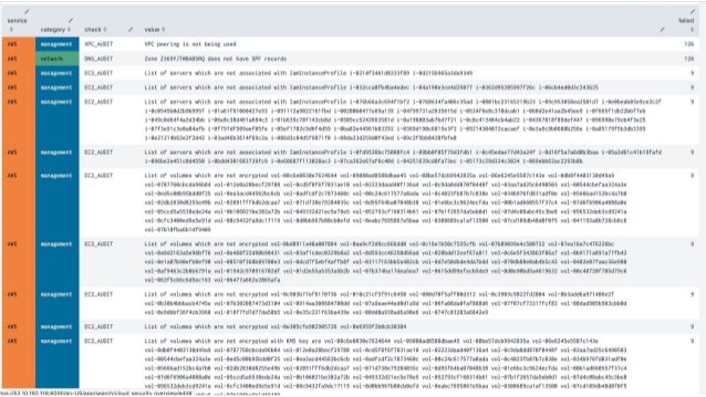 Using Splunk Or Elk For Auditing Aws Gcp Azure Security