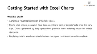 What Is a Chart?
• A chart is a visual representation of numeric values.
• Charts (also known as graphs) have been an integral part of spreadsheets since the early
days. Charts generated by early spreadsheet products were extremely crude by today’s
standards.
• Displaying data in a well-conceived chart can make your numbers more understandable.
Getting Started with Excel Charts
 