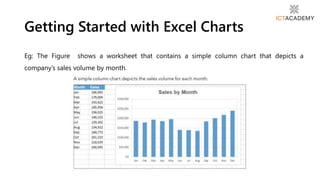 Eg: The Figure shows a worksheet that contains a simple column chart that depicts a
company’s sales volume by month.
Getting Started with Excel Charts
 