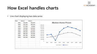 • Line chart displaying two data series
How Excel handles charts
 