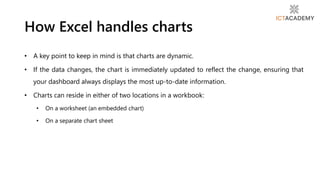 • A key point to keep in mind is that charts are dynamic.
• If the data changes, the chart is immediately updated to reflect the change, ensuring that
your dashboard always displays the most up-to-date information.
• Charts can reside in either of two locations in a workbook:
• On a worksheet (an embedded chart)
• On a separate chart sheet
How Excel handles charts
 