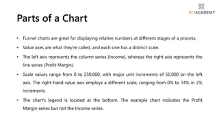 • Funnel charts are great for displaying relative numbers at different stages of a process.
• Value axes are what they're called, and each one has a distinct scale.
• The left axis represents the column series (Income), whereas the right axis represents the
line series (Profit Margin).
• Scale values range from 0 to 250,000, with major unit increments of 50,000 on the left
axis. The right-hand value axis employs a different scale, ranging from 0% to 14% in 2%
increments.
• The chart's legend is located at the bottom. The example chart indicates the Profit
Margin series but not the Income series.
Parts of a Chart
 