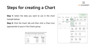 Step 1: Select the data you want to use in the chart
(sample below)
Step 2: Click the Insert tab and then click a Chart icon
(appropriate to you) in the Charts group
Steps for creating a Chart
 