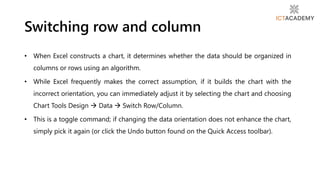 • When Excel constructs a chart, it determines whether the data should be organized in
columns or rows using an algorithm.
• While Excel frequently makes the correct assumption, if it builds the chart with the
incorrect orientation, you can immediately adjust it by selecting the chart and choosing
Chart Tools Design  Data  Switch Row/Column.
• This is a toggle command; if changing the data orientation does not enhance the chart,
simply pick it again (or click the Undo button found on the Quick Access toolbar).
Switching row and column
 