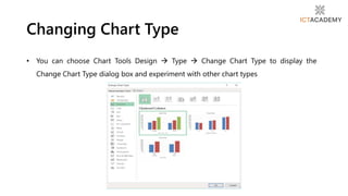 • You can choose Chart Tools Design  Type  Change Chart Type to display the
Change Chart Type dialog box and experiment with other chart types
Changing Chart Type
 