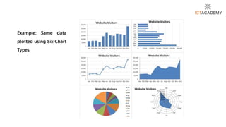 Example: Same data
plotted using Six Chart
Types
 