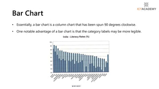 • Essentially, a bar chart is a column chart that has been spun 90 degrees clockwise.
• One notable advantage of a bar chart is that the category labels may be more legible.
Bar Chart
 