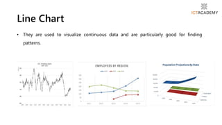 • They are used to visualize continuous data and are particularly good for finding
patterns.
Line Chart
 