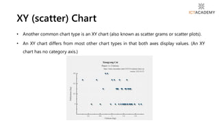 • Another common chart type is an XY chart (also known as scatter grams or scatter plots).
• An XY chart differs from most other chart types in that both axes display values. (An XY
chart has no category axis.)
XY (scatter) Chart
 