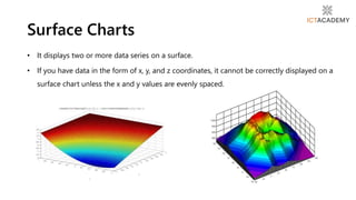 • It displays two or more data series on a surface.
• If you have data in the form of x, y, and z coordinates, it cannot be correctly displayed on a
surface chart unless the x and y values are evenly spaced.
Surface Charts
 