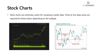 • Stock charts are extremely useful for visualizing market data. Three to five data series are
required for these charts, depending on the subtype.
Stock Charts
 