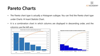• The Pareto chart type is actually a Histogram subtype. You can find the Pareto chart type
under Charts  Insert Statistic Chart.
• It is a combination chart in which columns are displayed in descending order, and the
columns use the left axis.
Pareto Charts
 
