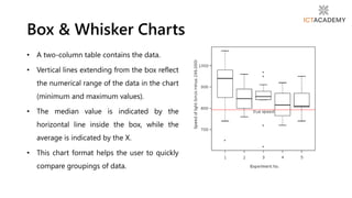 • A two-column table contains the data.
• Vertical lines extending from the box reflect
the numerical range of the data in the chart
(minimum and maximum values).
• The median value is indicated by the
horizontal line inside the box, while the
average is indicated by the X.
• This chart format helps the user to quickly
compare groupings of data.
Box & Whisker Charts
 