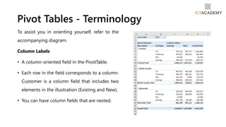 To assist you in orienting yourself, refer to the
accompanying diagram.
Column Labels
• A column-oriented field in the PivotTable.
• Each row in the field corresponds to a column.
Customer is a column field that includes two
elements in the illustration (Existing and New).
• You can have column fields that are nested.
Pivot Tables - Terminology
 