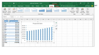 • Excel supports contextual tabs in
addition to the basic tabs.
• When an item (such as a chart, a
table, or a SmartArt diagram) is
selected, the Ribbon displays tools
for interacting with that object.
• In this sample image, it has two
contextual tabs – Design and Format
Contextual Tabs
 