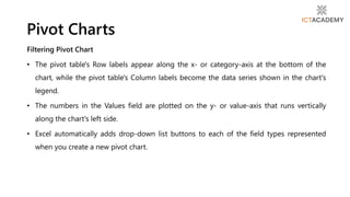 Filtering Pivot Chart
• The pivot table's Row labels appear along the x- or category-axis at the bottom of the
chart, while the pivot table's Column labels become the data series shown in the chart's
legend.
• The numbers in the Values field are plotted on the y- or value-axis that runs vertically
along the chart's left side.
• Excel automatically adds drop-down list buttons to each of the field types represented
when you create a new pivot chart.
Pivot Charts
 